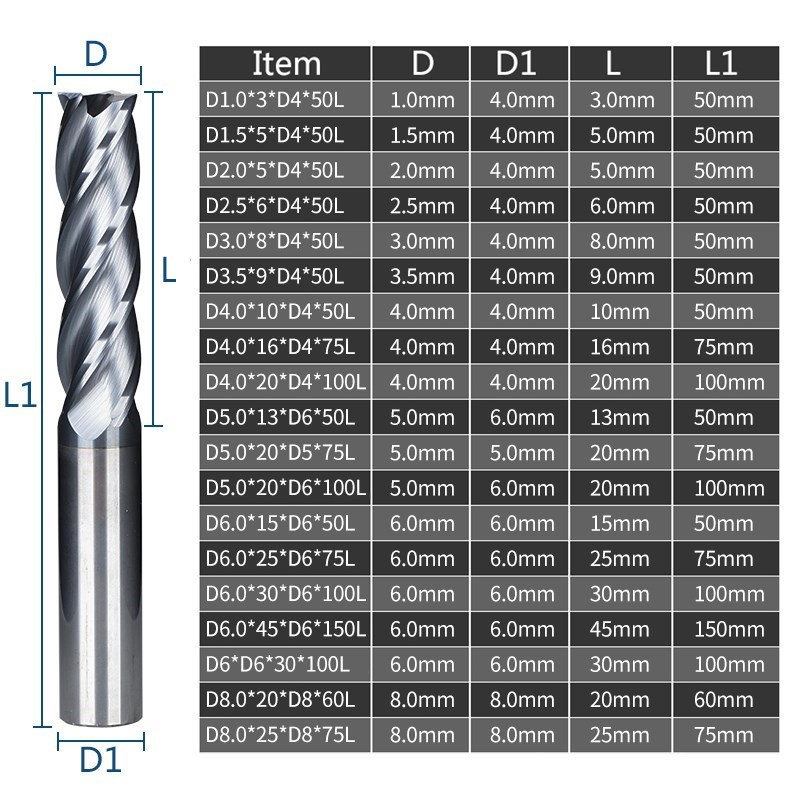 Frees 4 Fluit Frees Router Bit - Cnc Router Machine recensie en prijs